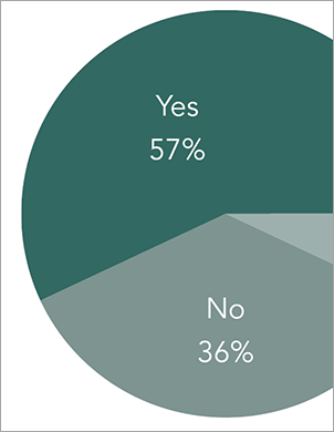 Data from Smarter Small Businesses