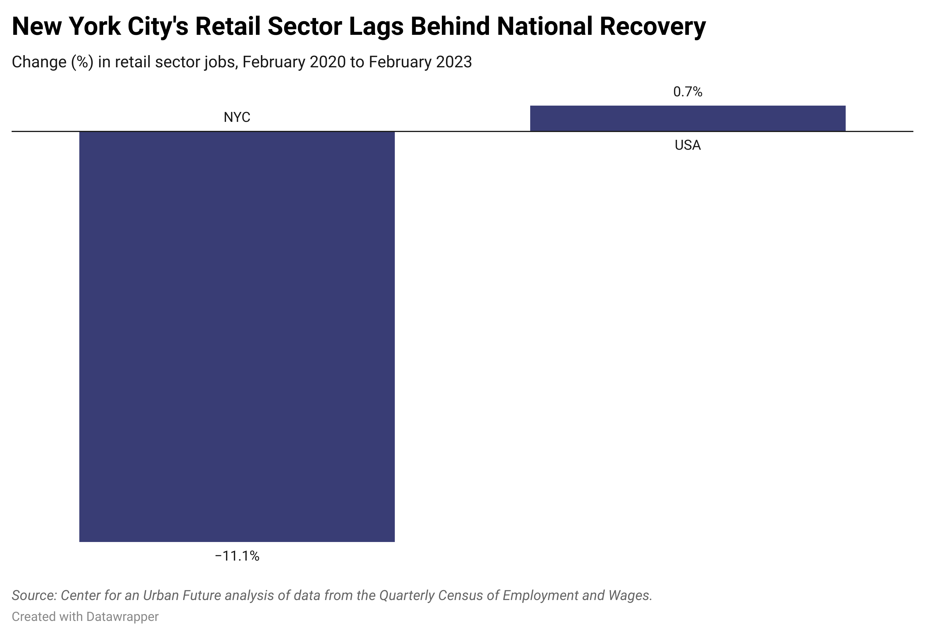 A bar graph titled 