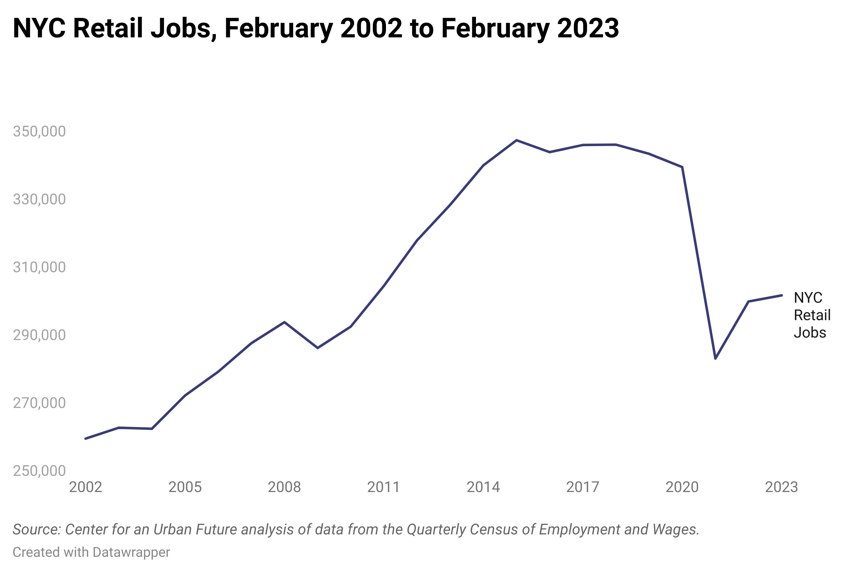 A line graph titled 